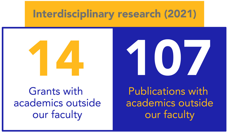 Interdisciplinary-research